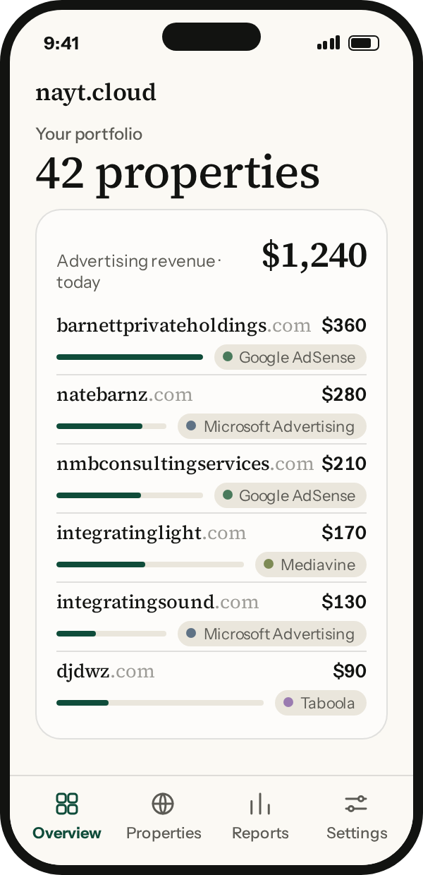 nayt.cloud overview: 42 properties and today's advertising revenue, by property and ad network.