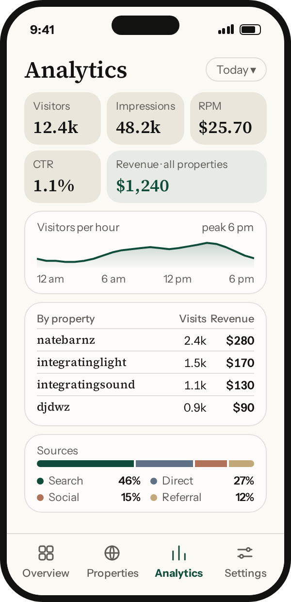 nayt.cloud analytics: visitors, impressions, RPM, CTR and revenue across all properties.